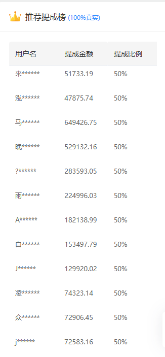 推广软件获取收益你来吗？-齐力副业