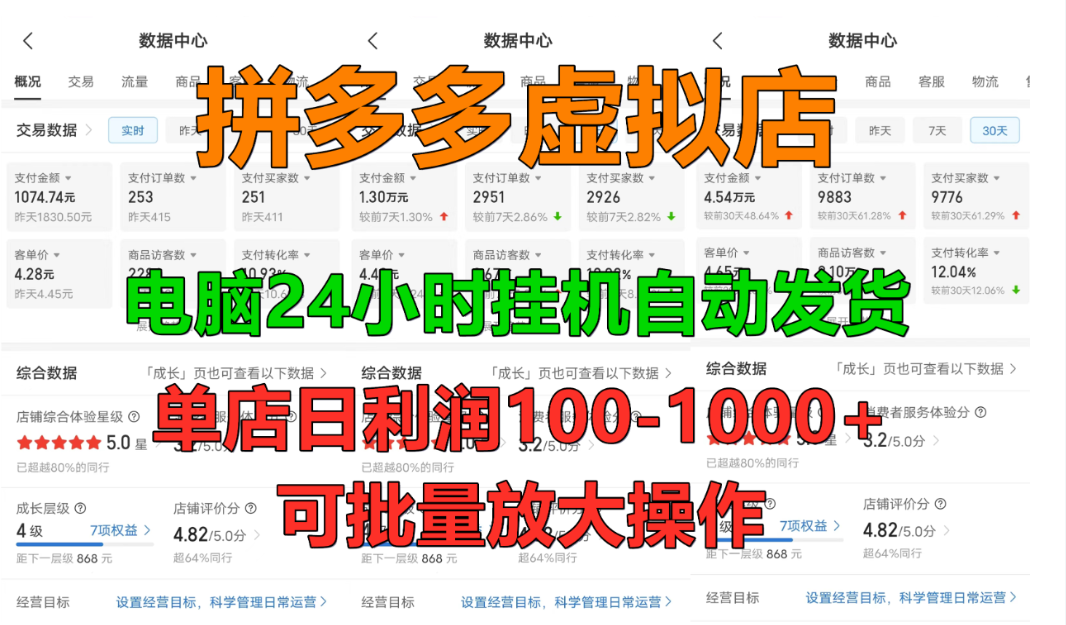 拼多多虚拟店，挂机全自动发货，单店日利润100-1000+，长久稳定新手首选项目，可批量放大操作-齐力副业