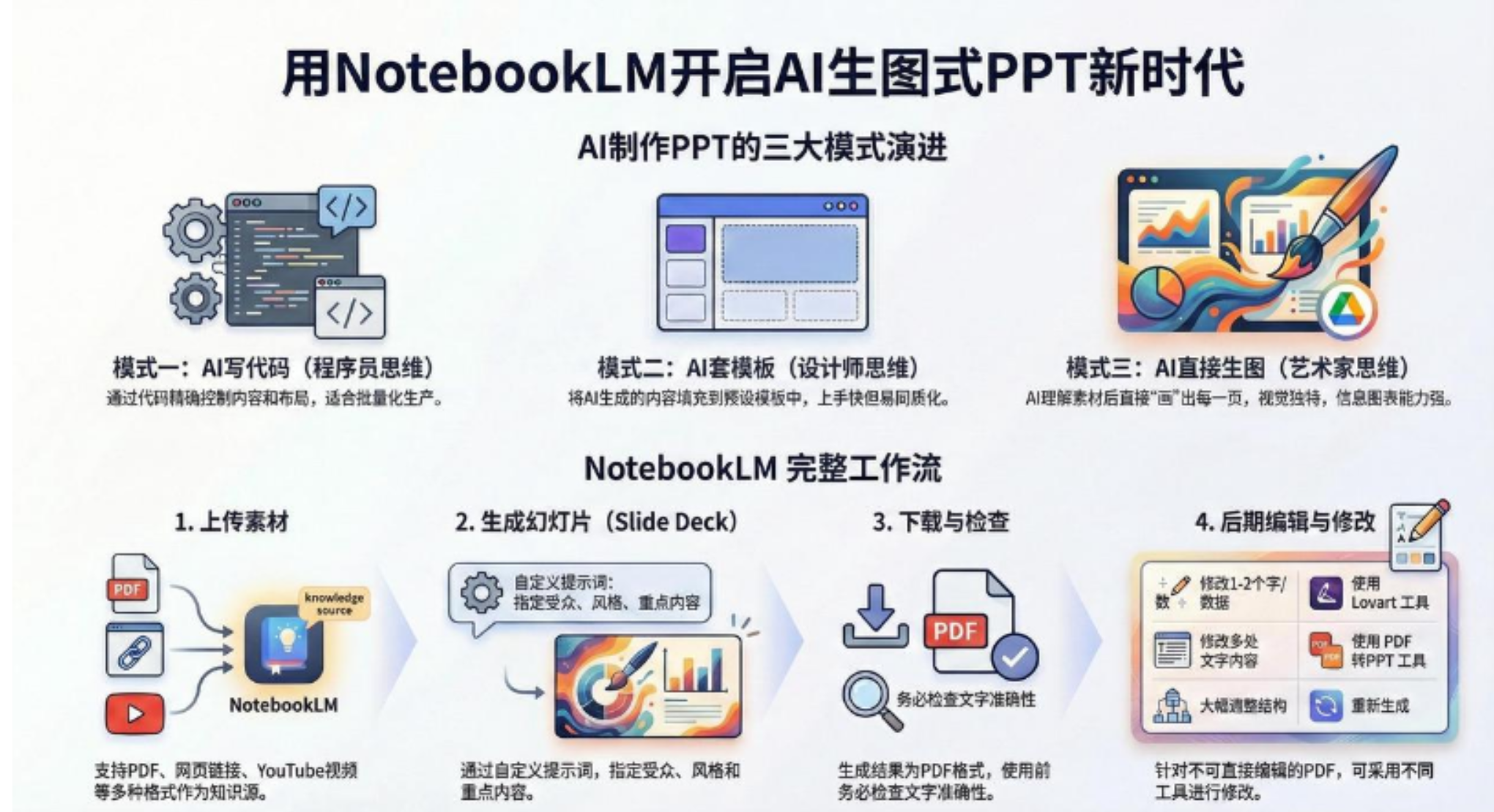 AI-PPT实战600页精华：手把手教你用NotebookLM打造惊艳演示文稿-齐力副业
