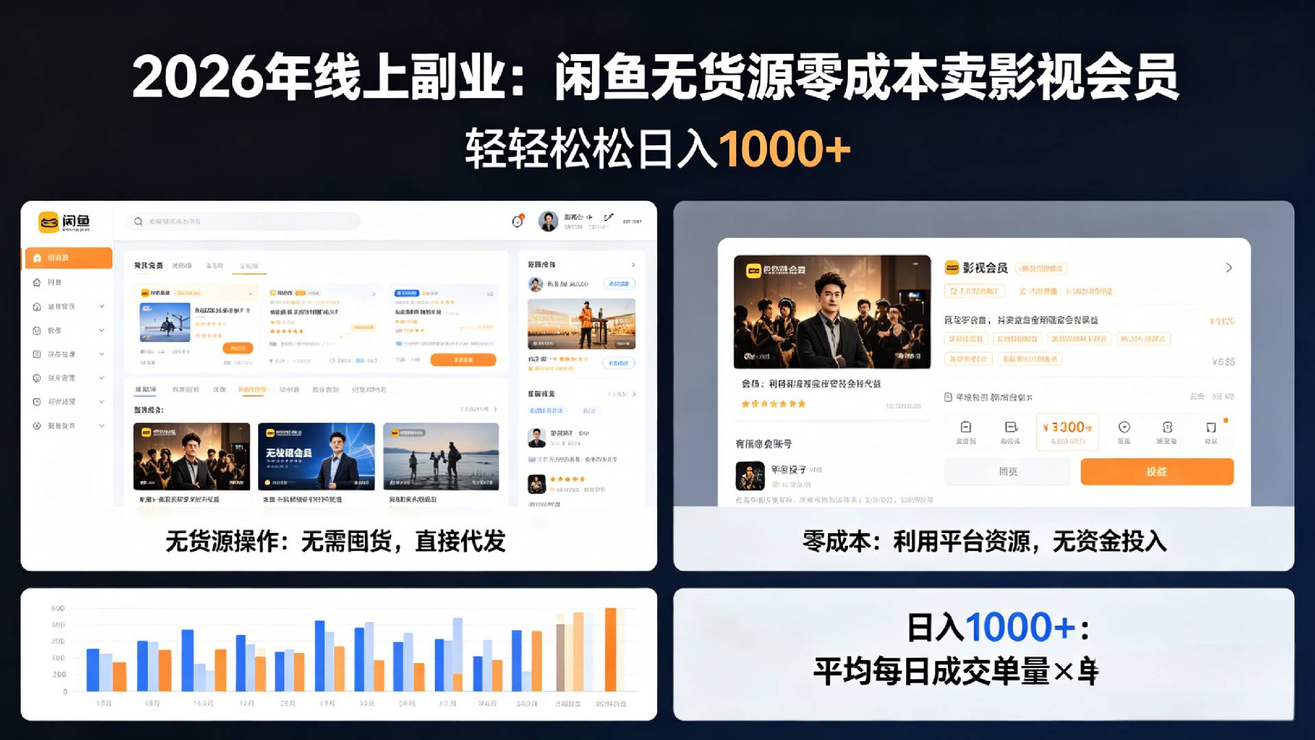 2026年最佳线上副业,咸鱼无货源零成本卖影视会员,轻轻松松日入1000+-齐力副业