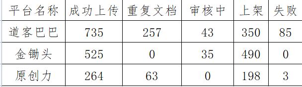 文库副业项目收益数据第16天-齐力副业