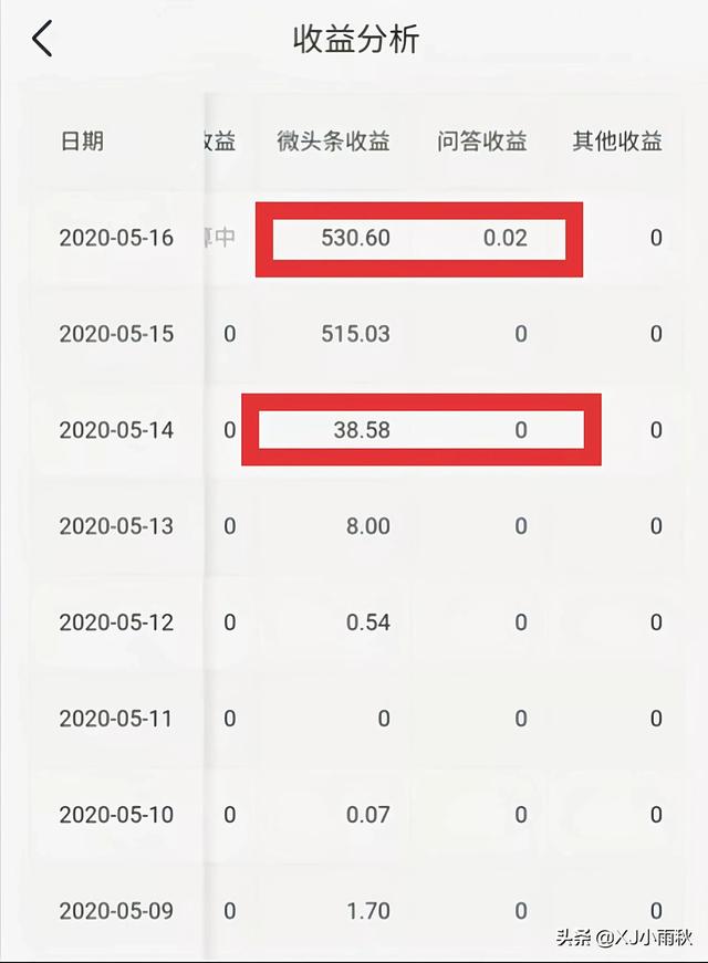 新手小白也能日入百元的四个副业-齐力副业