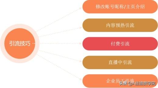 直播怎么才能吸引人气快速涨粉（直播怎么才能吸引人气刷礼物）-齐力副业