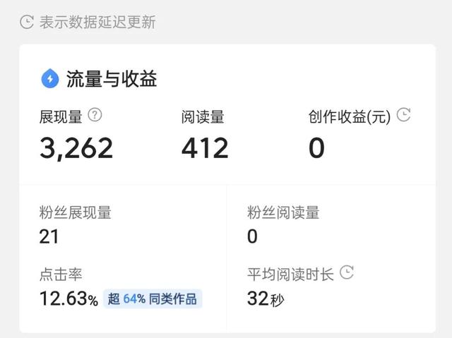百粉之前发的微头条和问答，在突破百粉以后会有收益吗？-齐力副业