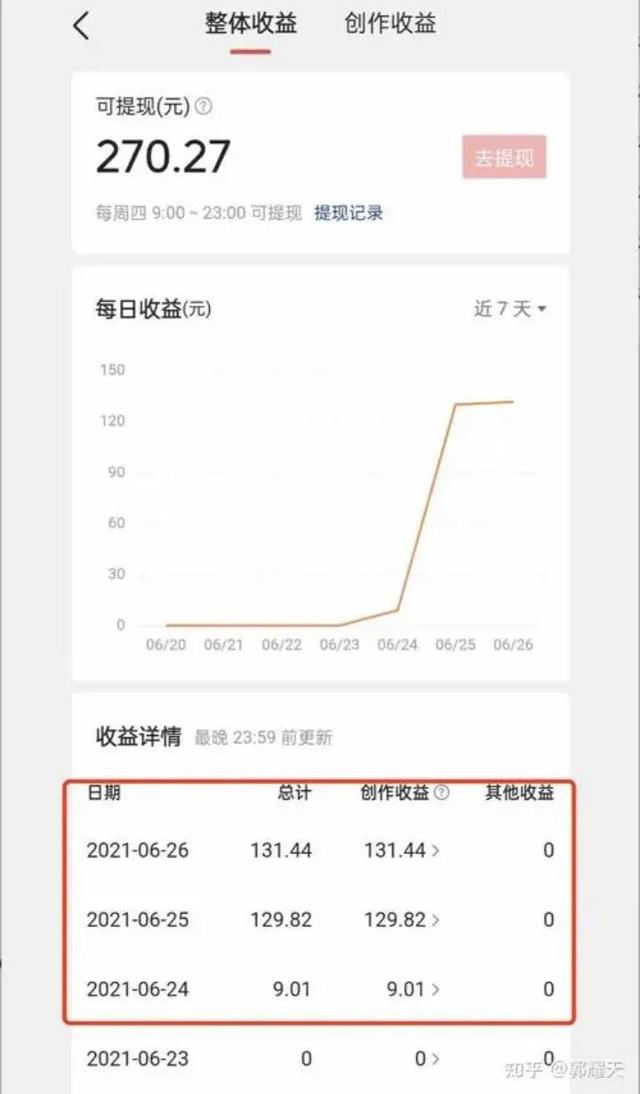 头条涨粉的技能分析-齐力副业
