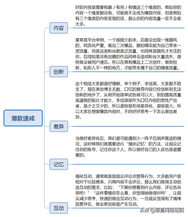 怎样打造爆款视频的思路（打造爆款短视频的5个维度）-齐力副业