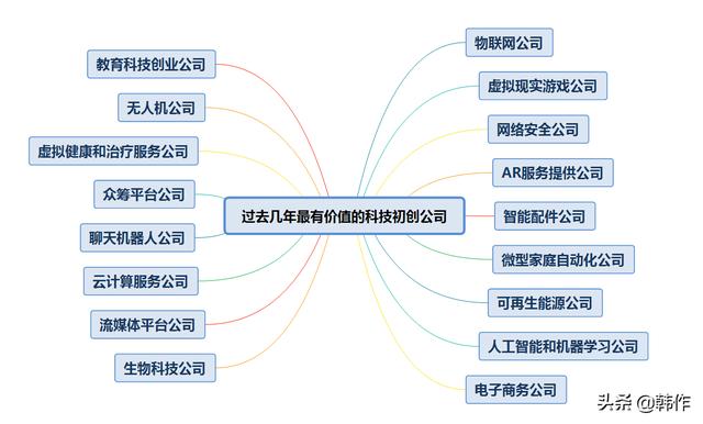 未来有发展潜力的17个行业（当今社会什么行业有前途）-齐力副业