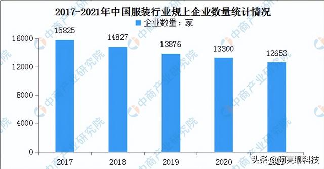 2022年千万不能做的生意，2022适合普通人做的生意有哪些-齐力副业