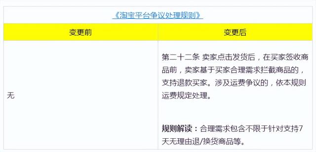 淘宝新规则最新消息2022，大概会在8月 22日开始实行-齐力副业