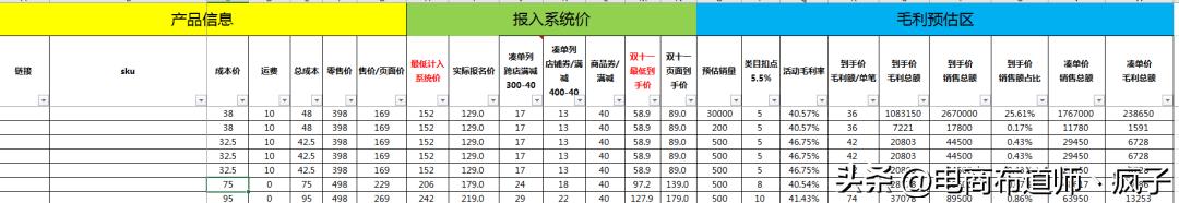 报名大促销售价格表，大促活动价格体系表格模板-齐力副业