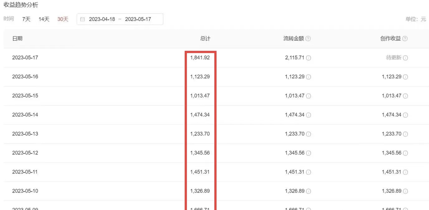 【副业项目6312期】2023黑科技操作中视频撸收益，听话照做小白日入300+的项目-齐力副业