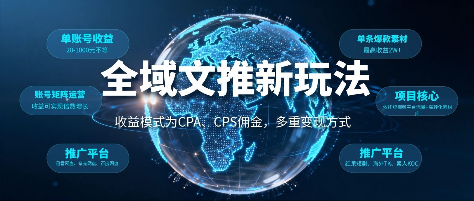 全域文推新玩法:收益模式为CPA、CPS佣金,多重变现方式-齐力副业