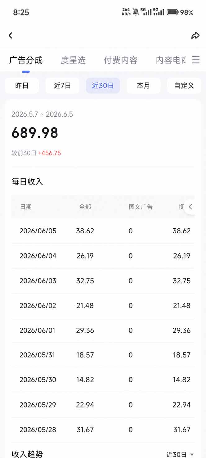 抖音伙伴计划最新暴利玩法,不用找素材和剪辑,10分钟出一条原创视频,轻松日入三位数插图4 抖音伙伴计划最新暴利玩法,不用找素材和剪辑,10分钟出一条原创视频,轻松日入三位数插图4