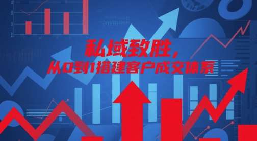 私域致胜，从0到1搭建客户成交体系-齐力副业