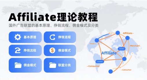 Affiliate理论教程，国外广告联盟的基本原理、挣钱流程、佣金模式及分类-齐力副业