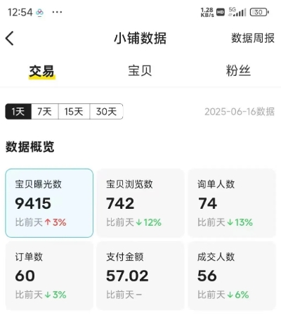 闲鱼半自动项目第二期,可能是迄今为止最稳的项目,兼职月收益9k插图3 闲鱼半自动项目第二期,可能是迄今为止最稳的项目,兼职月收益9k插图3