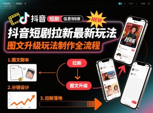 抖音短剧拉新最新玩法之图文升级玩法制作全流程,操作简单,0粉可做-齐力副业