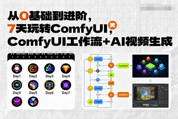 从0基础到进阶，7天玩转ComfyUI，Comfyui工作流+AI视频生成-齐力副业