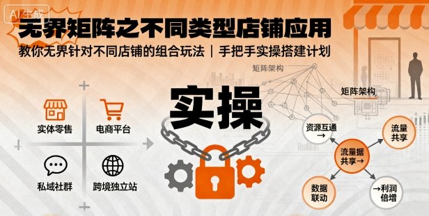 无界矩阵之不同类型店铺应用，教你无界针对不同类型店铺的组合玩法应用，手把手实操搭建计划-齐力副业