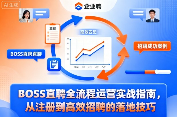 BOSS直聘全流程运营实战指南,从注册到高效招聘的落地技巧插图 BOSS直聘全流程运营实战指南,从注册到高效招聘的落地技巧插图