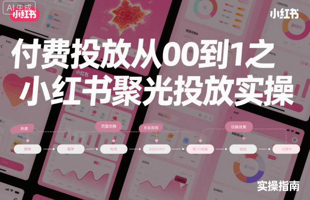 ‌​⁢‍⁤​⁣⁤⁣‍‬‬‬⁤⁤‌‬⁡‌⁣⁡⁣⁣​‍⁣‍​‍‬⁤​‌⁤⁢‍‍​⁢​​‍⁡‌付费投放从0到1之小红书聚光投放实操-齐力副业