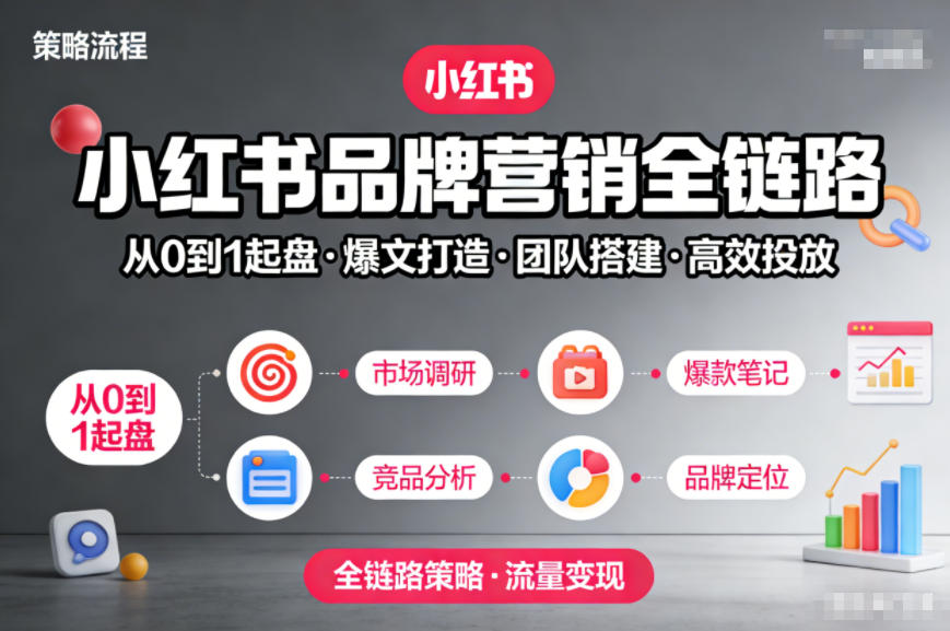 小红书品牌营销全链路，从0到1起盘、爆文打造、团队搭建到高效投放的全链路策略-齐力副业