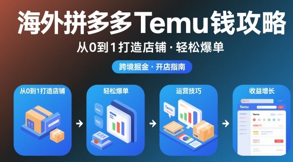 海外拼多多temu钱攻略从0到1打造店铺，轻松爆单-齐力副业