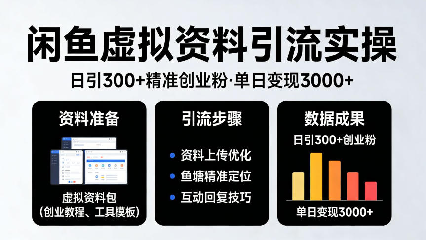 靠闲鱼虚拟资料引流，日引300+精准创业粉，单日变现3k+实操【揭秘】-齐力副业