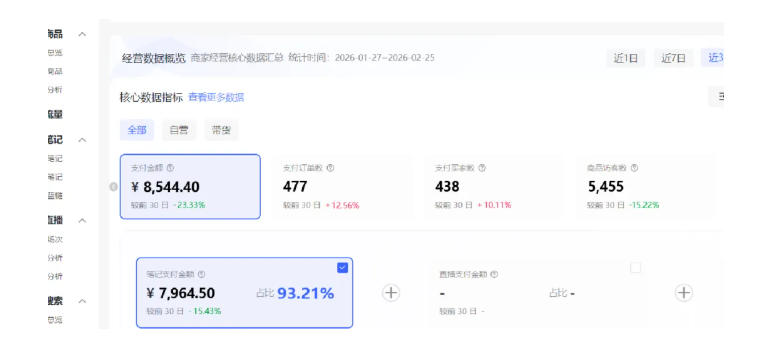 小红书虚拟矩阵4.0：单店4带1矩阵，单店月被动成交1.1W，可工作室矩阵放大插图2