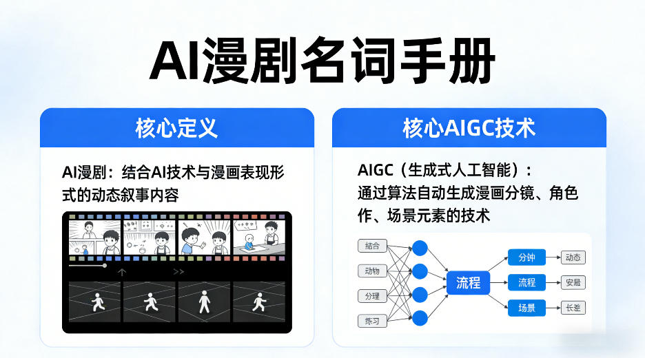 AI漫剧名词手册，分清AI漫剧核心定义，弄懂核心AIGC技术-齐力副业
