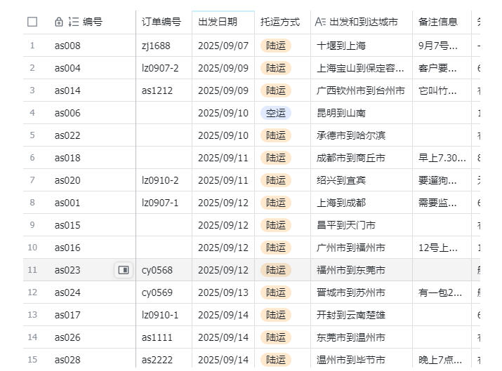 宠物托运阳光赛道賺钱教学，小众高刚需冷门项目，日均10单稳定盈利，单均利润200+插图1