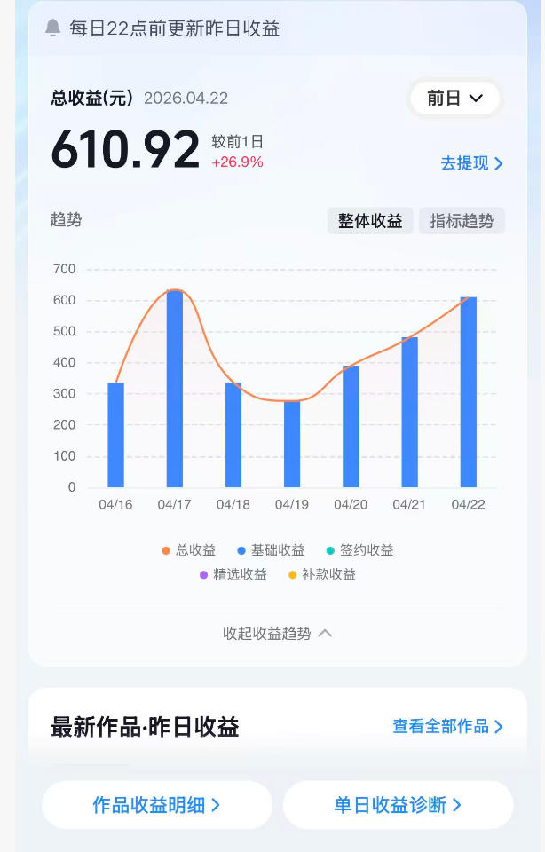 抖音24W粉丝博主的体验100种人生副本动画教学，赛道新颖，流量大，涨粉快，可进创作者伙伴计划插图1