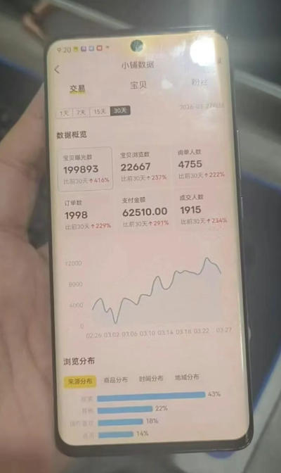 闲鱼超级擦亮科学0-1玩法，从上品，测试，干预，优化，到付费放大的整个流程插图1