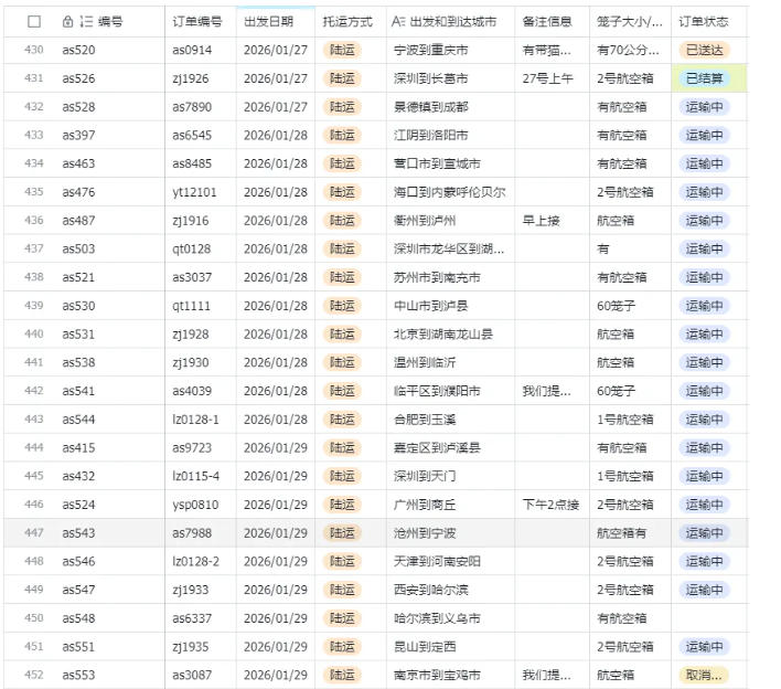 宠物托运阳光赛道賺钱教学，小众高刚需冷门项目，日均10单稳定盈利，单均利润200+插图2