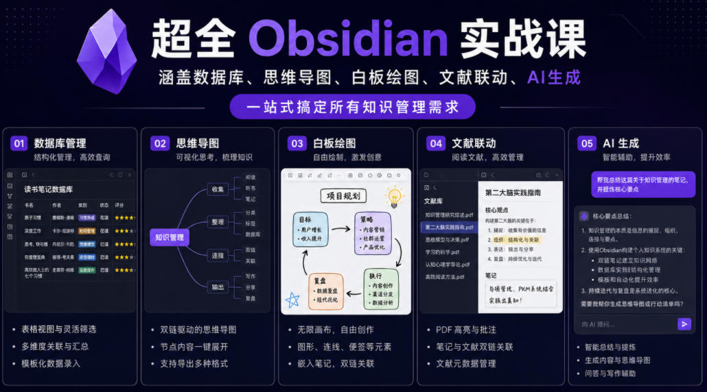 超全Obsidian实战课,涵盖数据库、思维导图、白板绘图、文献联动、AI生成,一站式搞定所有知识管理需求-齐力副业