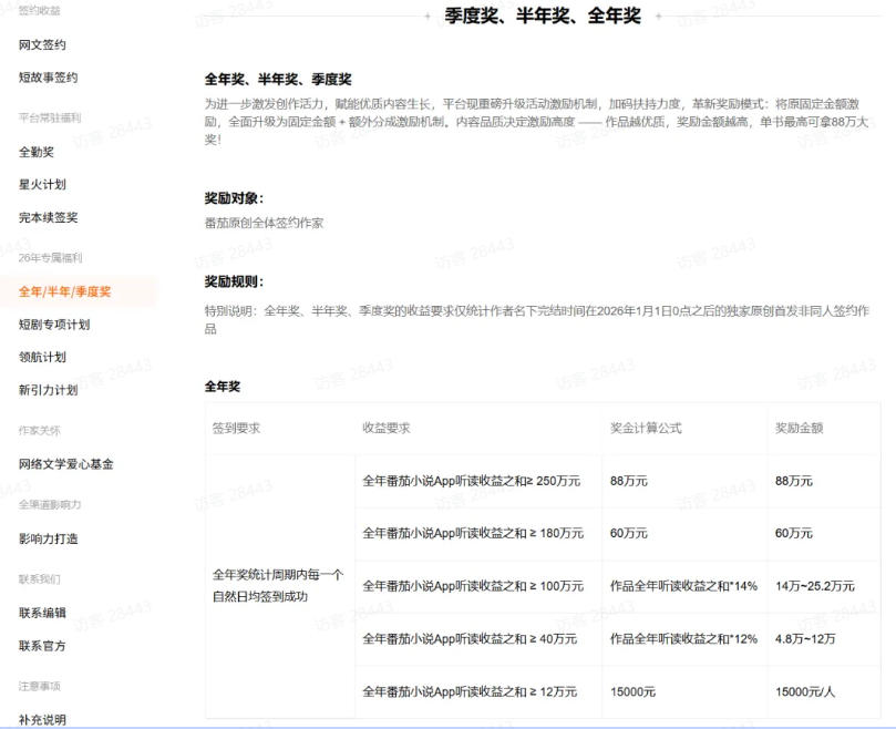 AI小说短故事项目,大佬亲测月入1-3W,零基础教你用AI批量产出优质短故事,实现一稿多吃多渠道变现插图2 AI小说短故事项目,大佬亲测月入1-3W,零基础教你用AI批量产出优质短故事,实现一稿多吃多渠道变现插图2