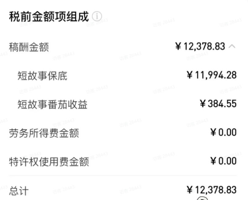 AI小说短故事项目,大佬亲测月入1-3W,零基础教你用AI批量产出优质短故事,实现一稿多吃多渠道变现插图1 AI小说短故事项目,大佬亲测月入1-3W,零基础教你用AI批量产出优质短故事,实现一稿多吃多渠道变现插图1