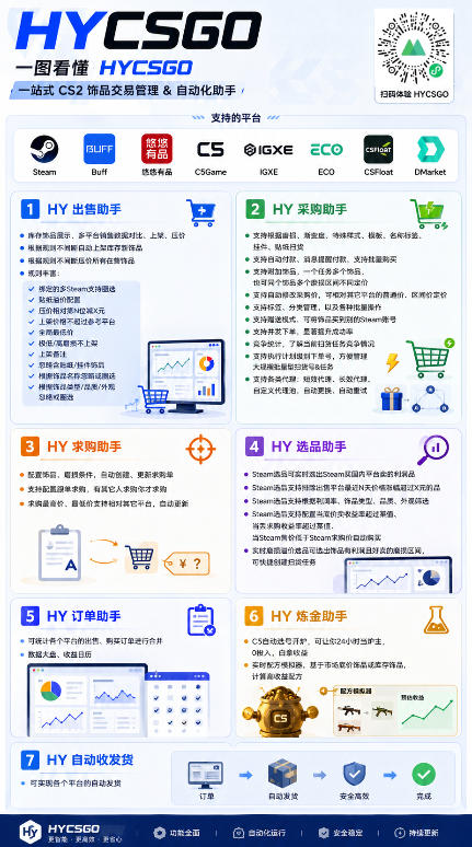 游戏AI自动扫货项目,月入1W,无风险,长期稳定可以做!【揭秘】插图1 游戏AI自动扫货项目,月入1W,无风险,长期稳定可以做!【揭秘】插图1