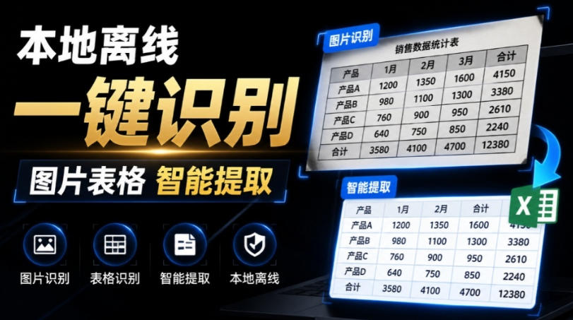体积仅70MB,图片一键智能提取表格工具来了!完全免费且离线使用,FastOCR智能表格识别软件V1.0-齐力副业