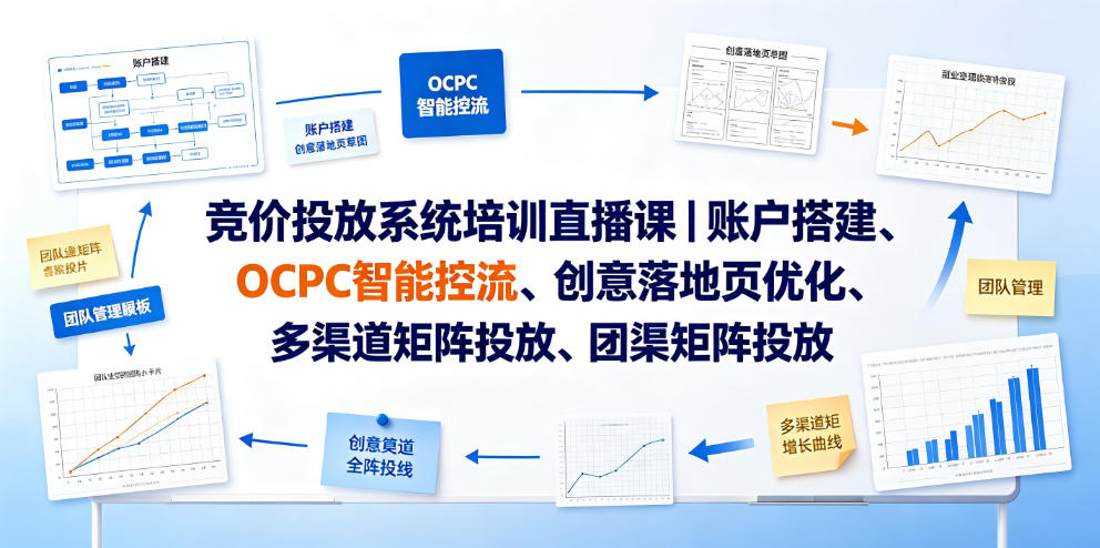 竞价投放系统培训直播课|账户搭建、OCPC智能控流、创意落地页优化、多渠道矩阵投放、团队管理与副业变现全阶实战-齐力副业