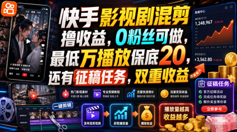 快手影视剧混剪撸收益,0粉丝可做,最低万播放保底20,还有征稿任务,双重收益-齐力副业