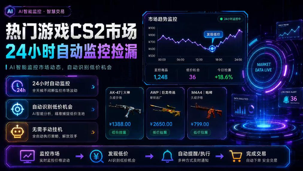 热门游戏CS2市场24小时自动监控捡漏,支持任何形式对数据进行验证,简单易上手,日入300+【揭秘】-齐力副业