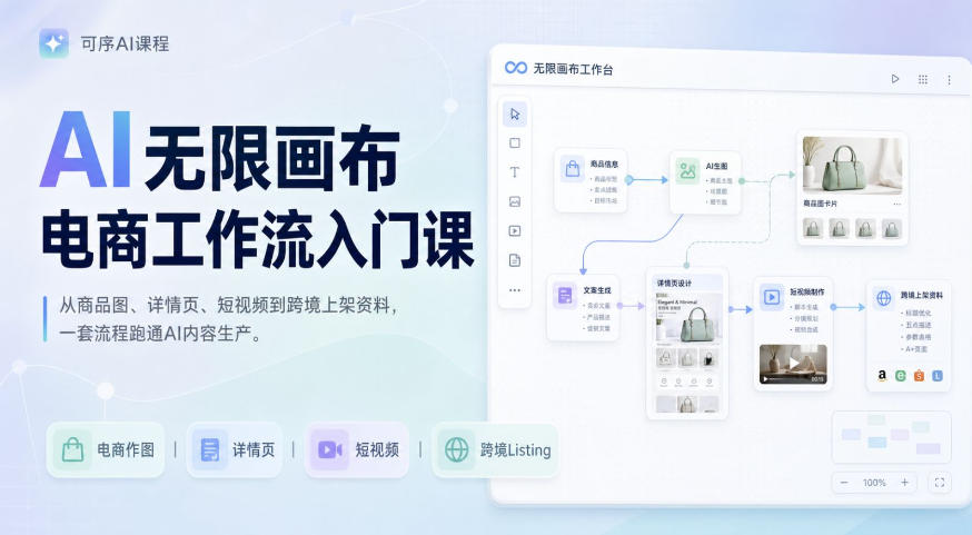 AI无限画布电商工作流入门课,从电商图片、详情页、带货视频到TK亚马逊产品上架模板实战,一套课程搞定-齐力副业