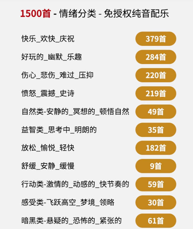自费9.9元购买素材，1500首纯音乐免版权音乐包，中文分类，抖音快手自媒体音效素材资源插图1