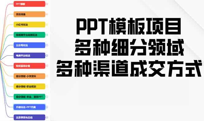（13942期）PPT模板项目，多种细分领域，多种渠道成交方式，实操教学-齐力副业