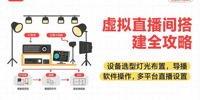 （15404期）虚拟直播间搭建全攻略，设备选型灯光布置，导播软件操作，多平台直播设置-齐力副业