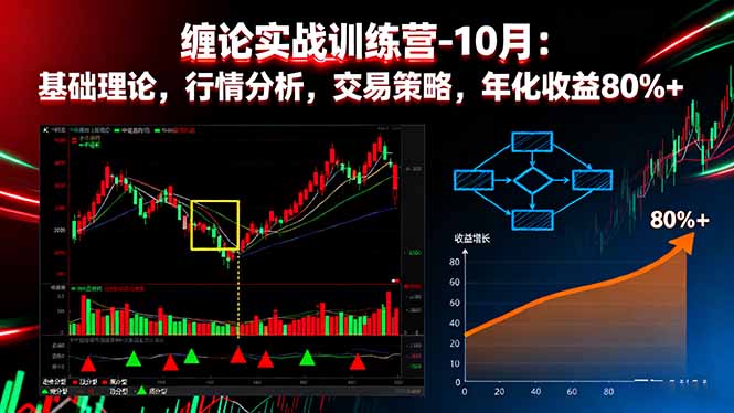 （16398期）缠论实战训练营-10月：基础理论，行情分析，交易策略，年化收益80%+-齐力副业