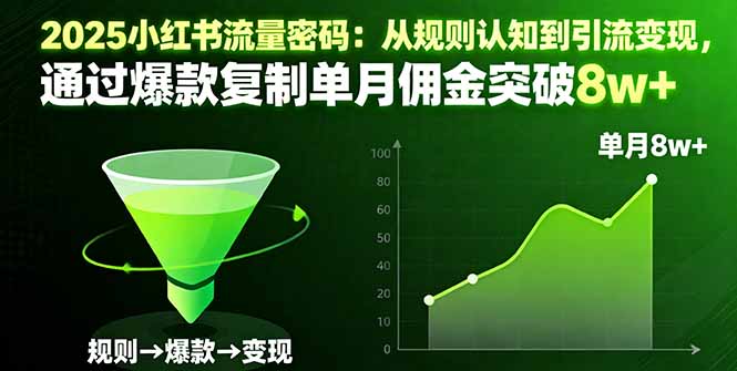 （16257期）2025小红书流量密码：从规则认知到引流变现，通过爆款复制单月佣金突破8w+-齐力副业