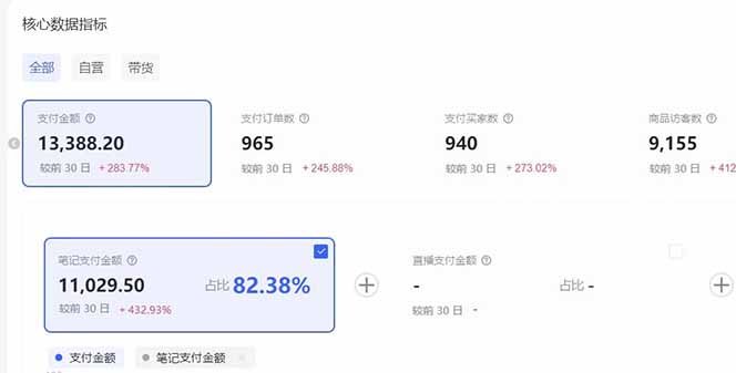 (16912期)小红书虚拟矩阵3.0:双轨模式+AI半垂直选品+店矩阵插图2 (16912期)小红书虚拟矩阵3.0:双轨模式+AI半垂直选品+店矩阵插图2