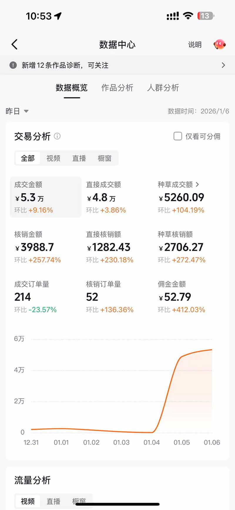 （17052期）带货天花板赛道，抖音团购达人0成本月入3000+!轻松赚插图2